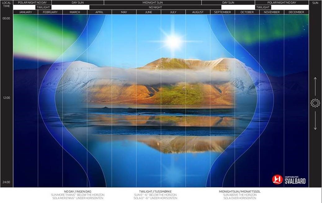 Kalender ver norrsken p Svalbard.